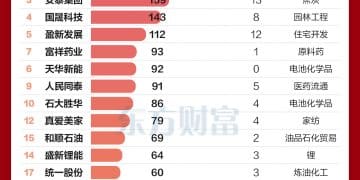 最高涨近三倍！「美好寓意」概念股又来了
