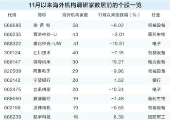 海外机构11月密集调研电子和机械两大行业