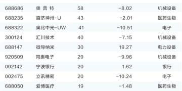 海外机构11月密集调研电子和机械两大行业