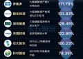 价格狂飙！一图梳理六氟磷酸锂概念股