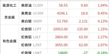 东方财富期货早餐 11月27日 周四