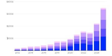 投资老将麦朴思：「顶级AI股」恐暴跌40% 看好中国等新兴市场！