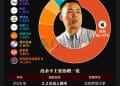 段永平又捐2.2亿 20年来捐赠超20亿 管理资产超800亿