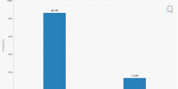 环球下周看点:美联储宽松预期扩散 科技与零售齐受检验
