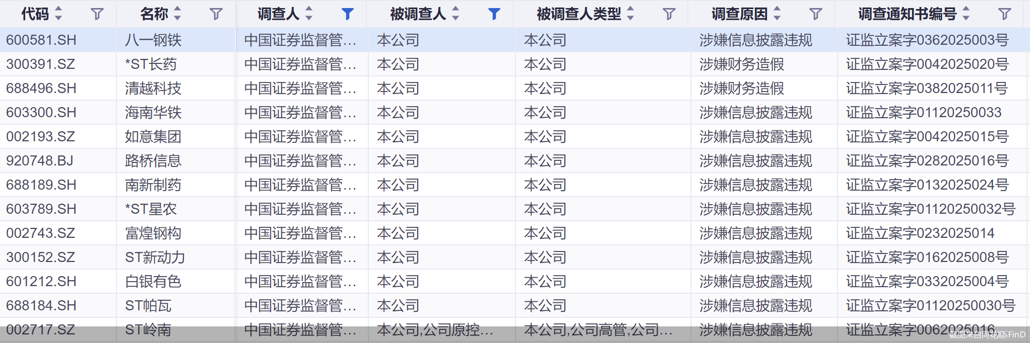 截图来自同花顺iFinD