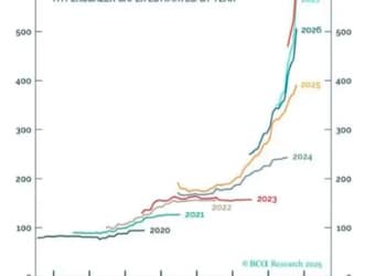 继循环融资后 美国大型科技企业又多了道「紧箍咒」：折旧！