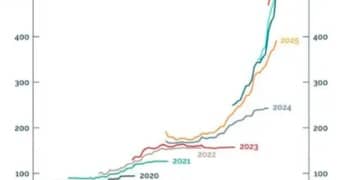 继循环融资后 美国大型科技企业又多了道「紧箍咒」：折旧！