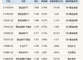 ETF今日收评 | 黄金股相关ETF涨超4% 传媒、影视等ETF跌超2%