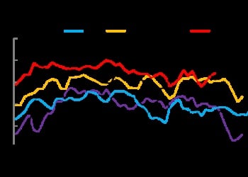 虽有出口配额和储备需求托底 但尿素宽松格局未改 价格上行空间有限