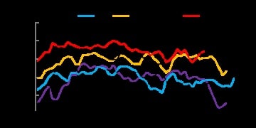 虽有出口配额和储备需求托底 但尿素宽松格局未改 价格上行空间有限