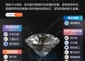 多重因素催化！培育钻石集体爆发