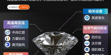 多重因素催化！培育钻石集体爆发