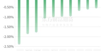 期市收评 | 商品期货涨多跌少 碳酸锂领涨期市