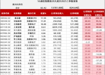 4000点反复横跳 市场要高切低了？「小登」还能不能持有？