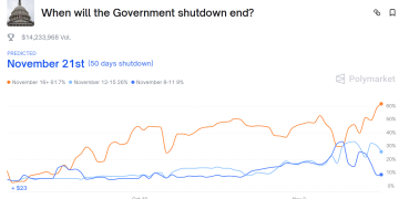 环球下周看点:巴菲特或将上演「最后一课」 中概股财报季揭幕