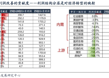 广发策略：几个关键指标看当前指数和科技板块的位置