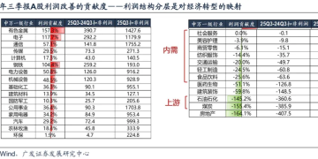 广发策略：几个关键指标看当前指数和科技板块的位置