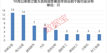 仅7只！签重大合同或战略合作协议 机构重点关注的绩优潜力股出炉