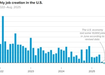 「迟到48天」！美国9月非农今晚即将出炉
