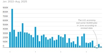 「迟到48天」！美国9月非农今晚即将出炉