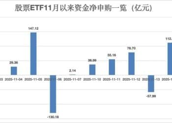 逆市布局步伐加快 股票ETF连续两个交易日「吸金」超百亿元