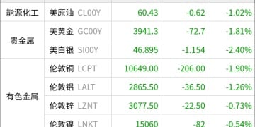 东方财富期货早餐 11月5日 周三