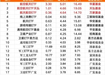 加仓！狂买超100亿元