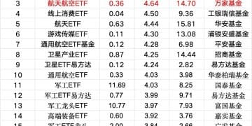 加仓！狂买超100亿元