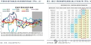 信达策略：指数突破可能的三个条件