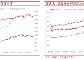 满4000减200之际 如何熬过市场的考验期？