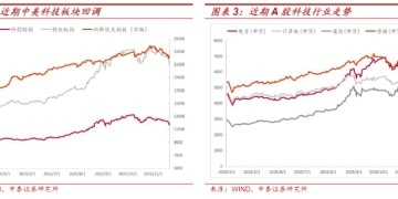 满4000减200之际 如何熬过市场的考验期？