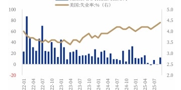 银河证券：淡化非农就业数据扰动 12月美联储或「不想降」