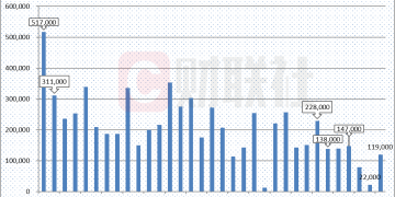 美国9月非农就业人数增加11.9万人 高于市场预期