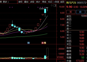 牛股频现！海马汽车6天5板！海陆重工5连板！