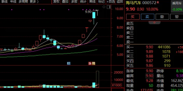 牛股频现!海马汽车6天5板!海陆重工5连板!