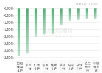 期市收评 | 商品期货互有涨跌 沪银领涨期市