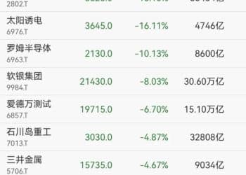 刚刚大跳水！万亿巨头软银「崩了」