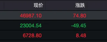 关键数据再「缺席」！美联储降息大消息