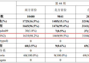 流感季来袭！多家药企密集回复 最新融资客抢筹股名单曝光