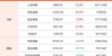 11月5日东方财富财经晚报（附新闻联播）