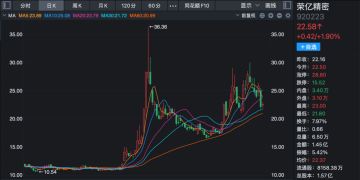机构密集调研北交所公司!这只机器人概念股,最新透露......