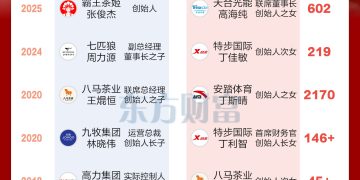 霸王茶姬联姻天合光能 这些公司也曾联姻