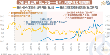 向「出海」要增速 投资该如何「掘金」？