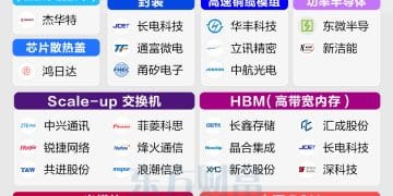 「超节点」浪潮！一图梳理产业链图谱