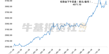 黄金价格彰显韧性 黄金的「黄金时代」要来了吗？