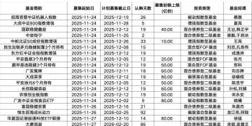 本周21只新基金启动募集 权益基金为主力