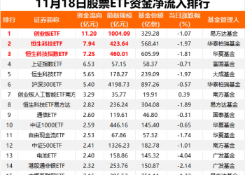超270亿 连续加仓！