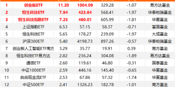 超270亿 连续加仓！
