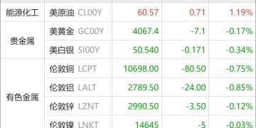 东方财富期货早餐 11月19日 周三