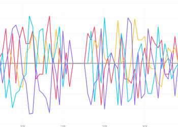 沪指再创十年新高 机构称股债相关性正在提升